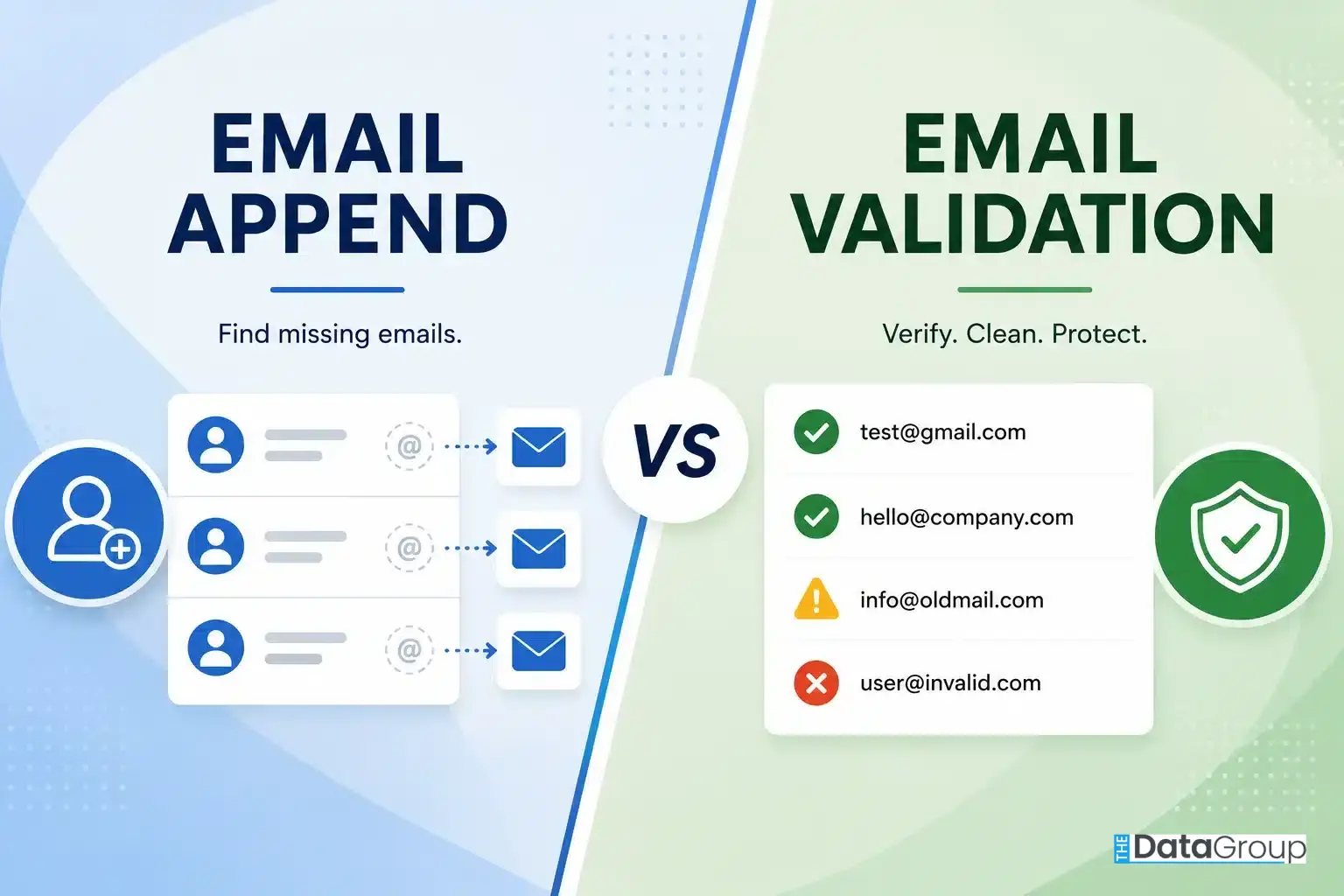 email append vs email validation